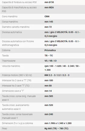 Trapano fresa Serrmac TCS - Foto 2