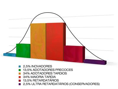LEZIONI DIStatistica, SPSS, TESI, STATISTICA MEDICA