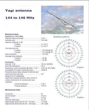Direttiva f9ft tonna a 13 elementi.144/146 mhz