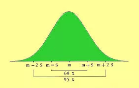 Lezioni online statistica, percorsi abilitanti, UDA, tesi