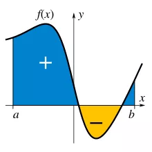 Ripetizioni di MATEMATICA, ANALISI e FISICA