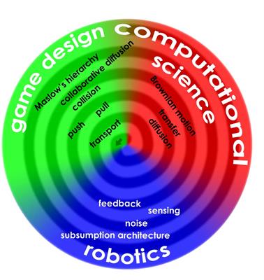 CORSO DI INFORMATICA ECDL COMPUTING