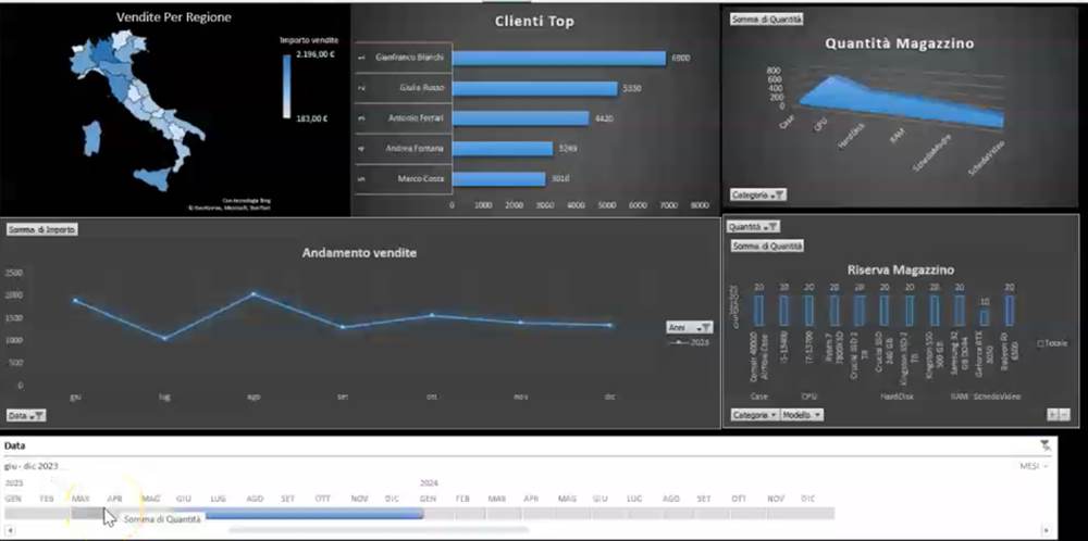 Corso online di Excel + consulenza