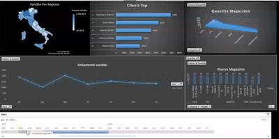 Corso online di Excel + consulenza