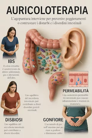 Risolvi i tuoi disturbi digestivi con la medicina cinese - Foto 2