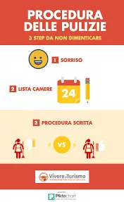 Responsabile Pulizie, Lavanderia, dotazioni e carico - Foto 5