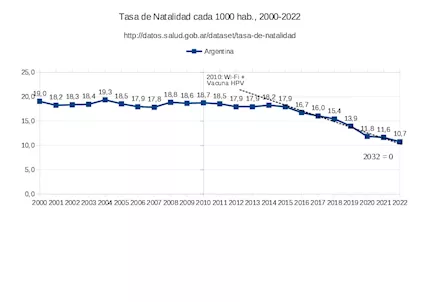 Attenzione. Argentina: Bambini sterilizzati