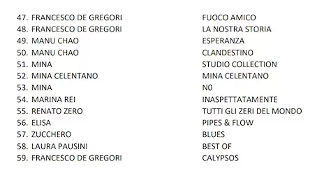 Vendita numerosi (59) CD usati
