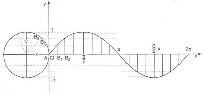 Analisi matematica