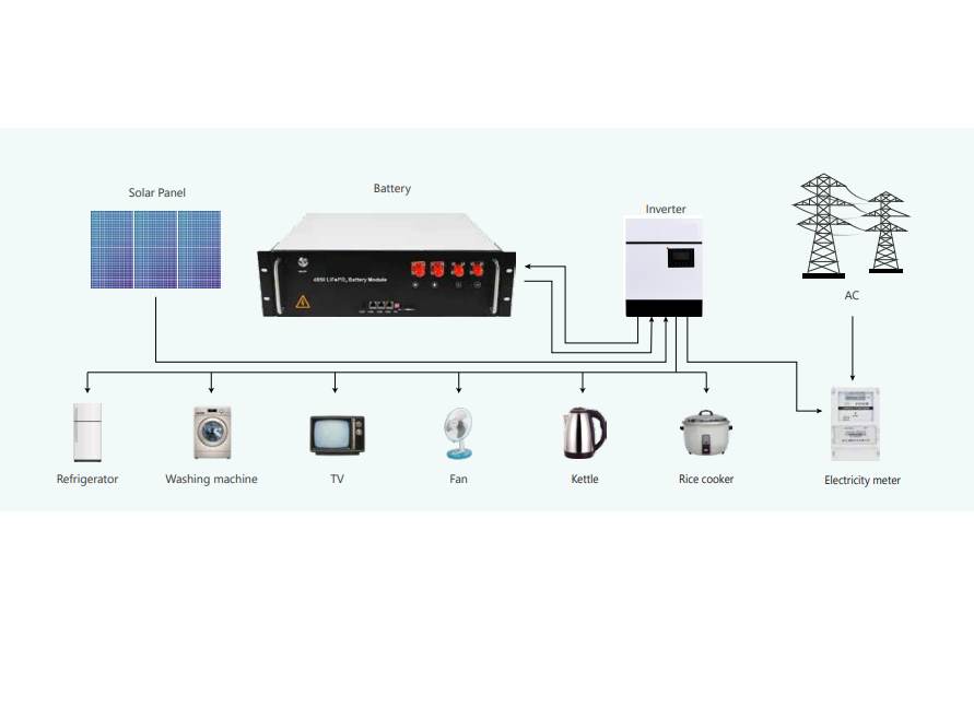 Batteria ad accumulo 5kw 48V 100Ah con BMS, marca AB - Foto 4