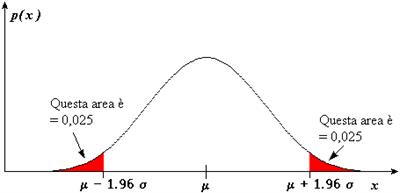 STATISTICA MEDICA, ANALISI DATI CON SPSS ED EXCEL.STATISTICA