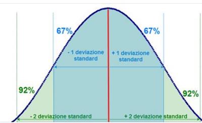 Lezioni Private di Statistica Medica