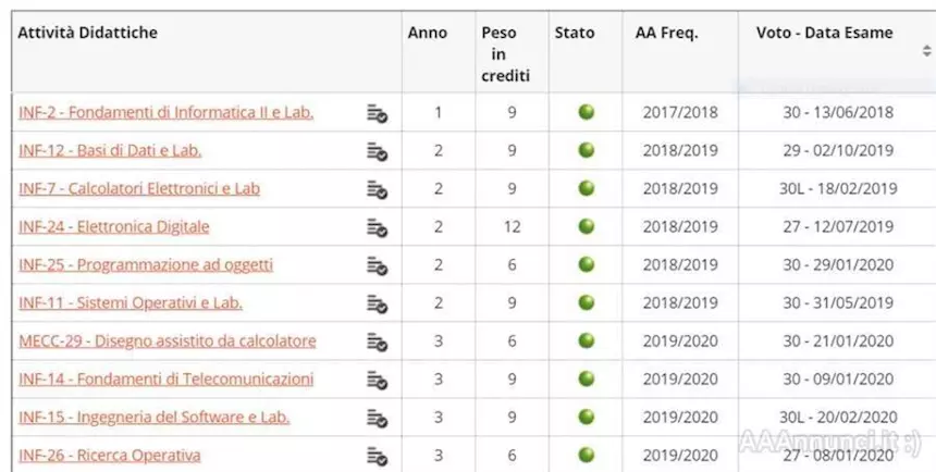 Ripetizioni di informatica - Foto 3