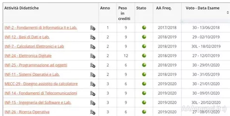 Ripetizioni di informatica - Anteprima 3