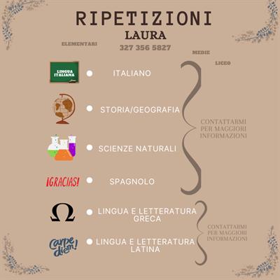 Ripetizioni per elementari, medie, superiori