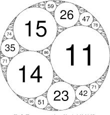 Matematica, Fisica, Statistica: livello avanzato e non