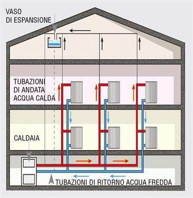 Idraulico Monza e dintorni