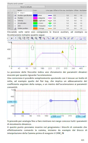 Azionamenti