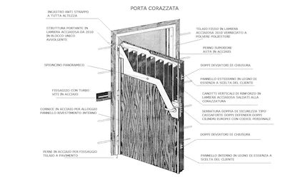 Porta da Ingresso Blindata Corazzata Classe 4 su Misura