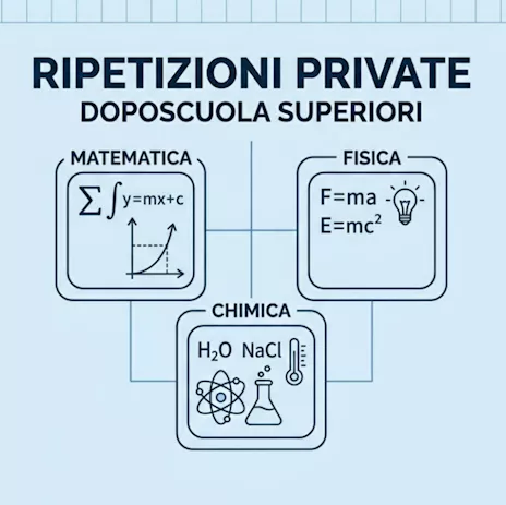 Ripetizioni private doposcuola di Matematica Fisica Chimica