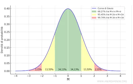 Ripetizioni Matematica e Fisica a domicilio