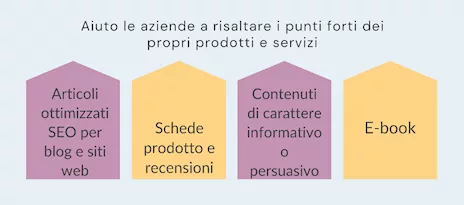 Copywriter e content writer da remoto - Foto 4